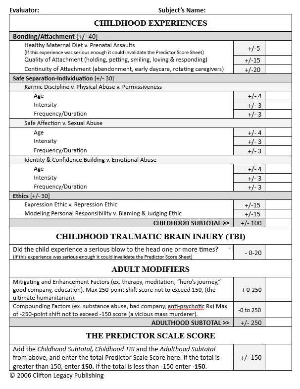 The blank Predictor Scale Score Sheet, listing childhood experiences, childhood traumatic brain injury and adult modifiers, each with its point range